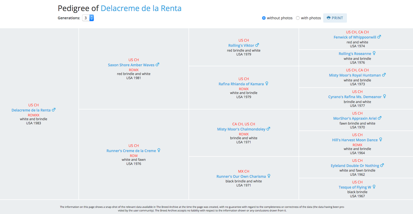 printable version of pedigree of Ch. Delacreme de la Renta