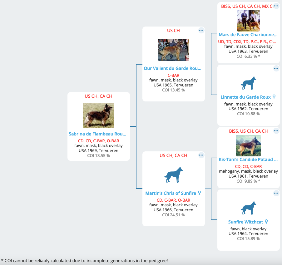 Dog pedigree with COI information