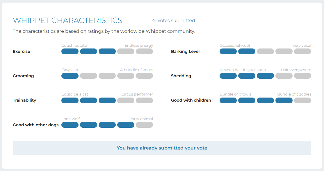 Whippet characteristics - voting feature