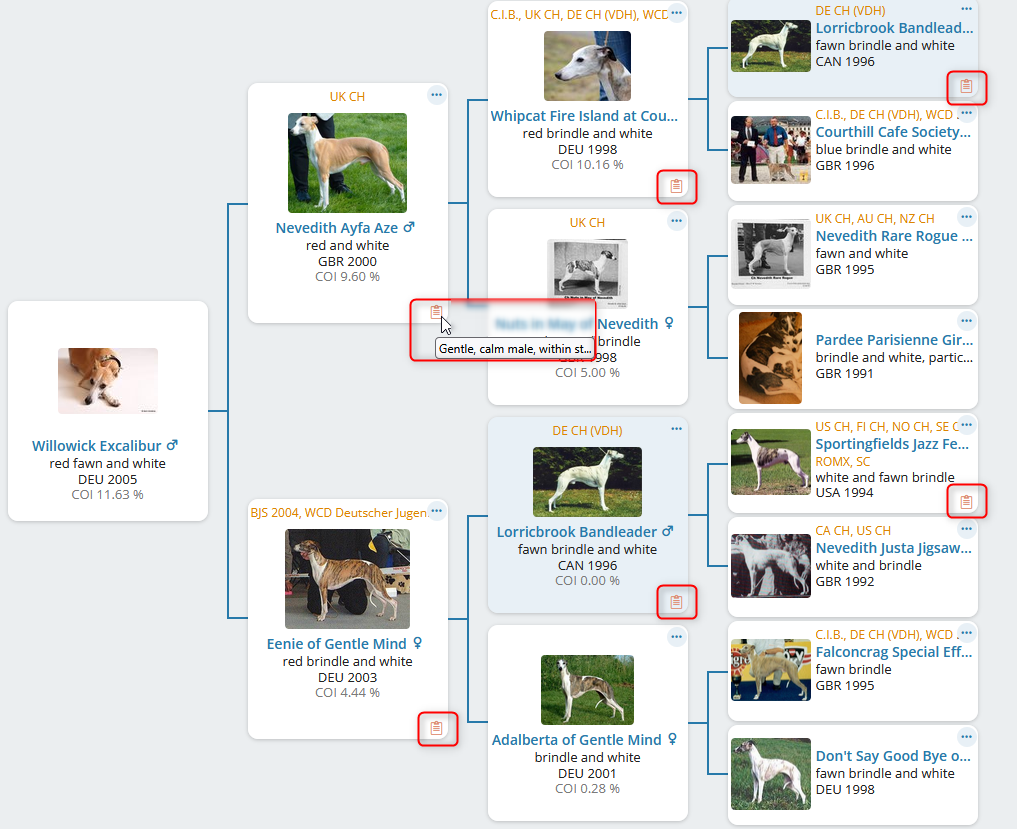 pedigree with private notes