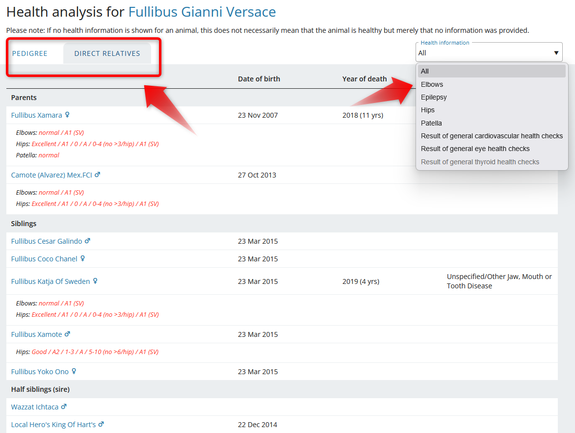 health analysis of direct relatives