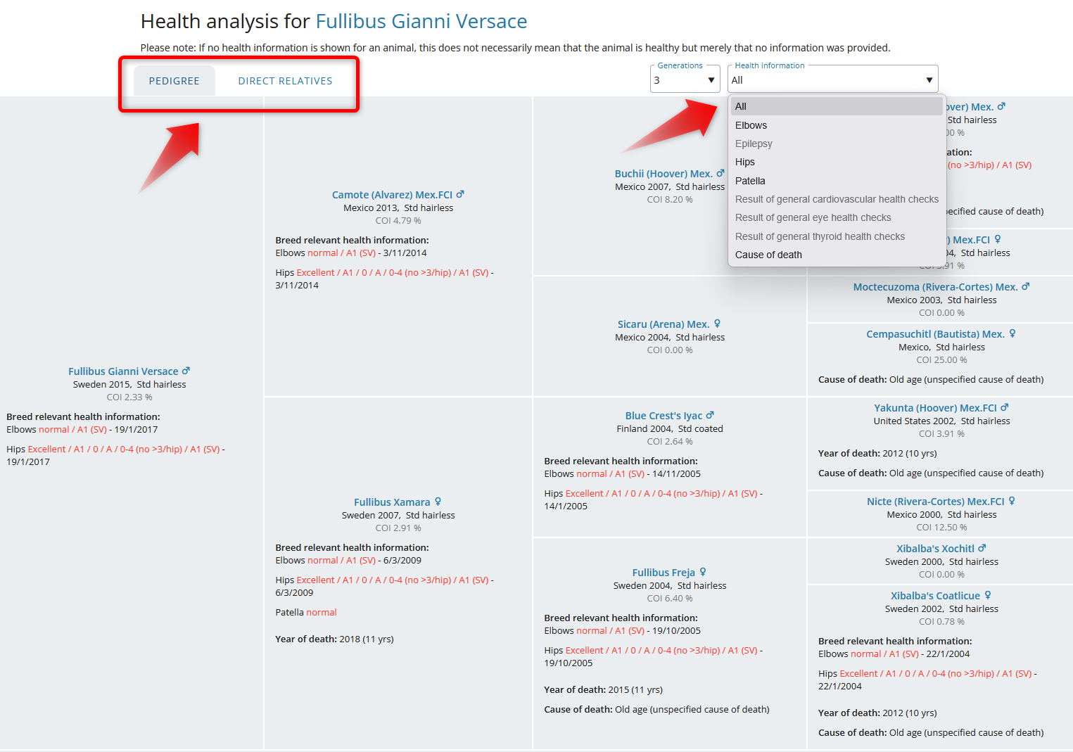 health analysis in pedigree