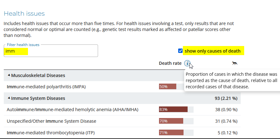 Filtering health issues