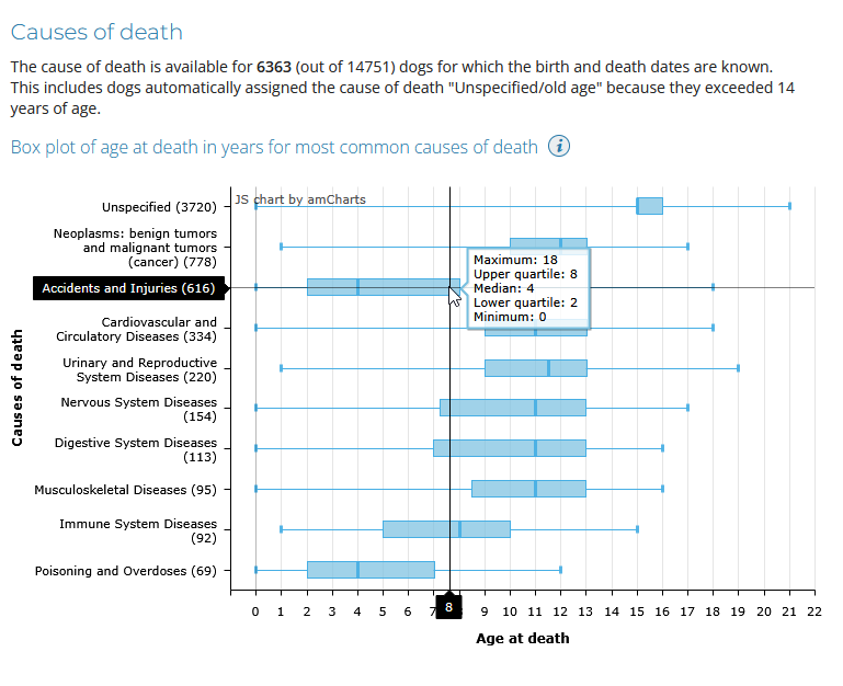 Causes of death