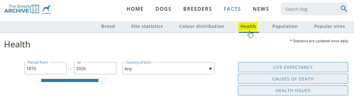 Navigation to health statistics
